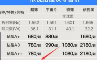 镜片需要多少折射率，镜片需要多少折射率才能用