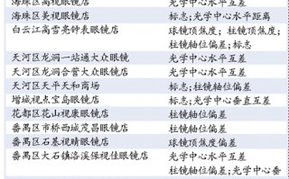 配眼镜需要查什么参数，配眼镜需要查什么参数呢