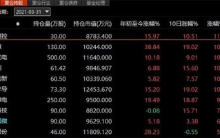 为什么渐进片需要适应，为什么渐进片需要适应环境